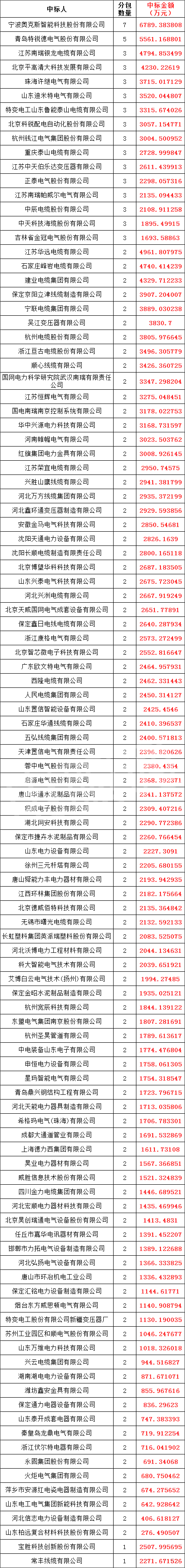 首页-suncitygroup太阳集团官方网站