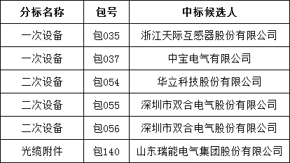 首页-suncitygroup太阳集团官方网站