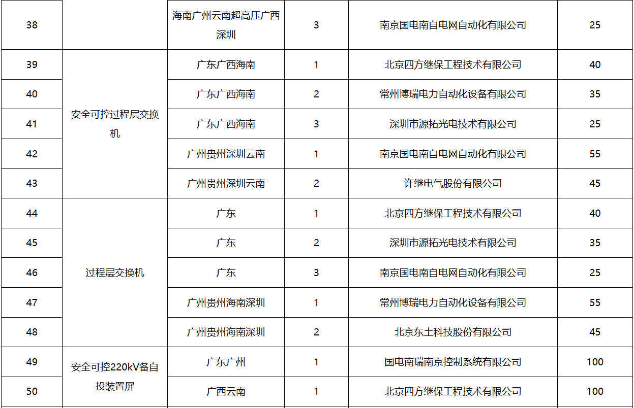 首页-suncitygroup太阳集团官方网站