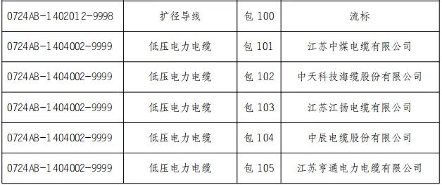 首页-suncitygroup太阳集团官方网站
