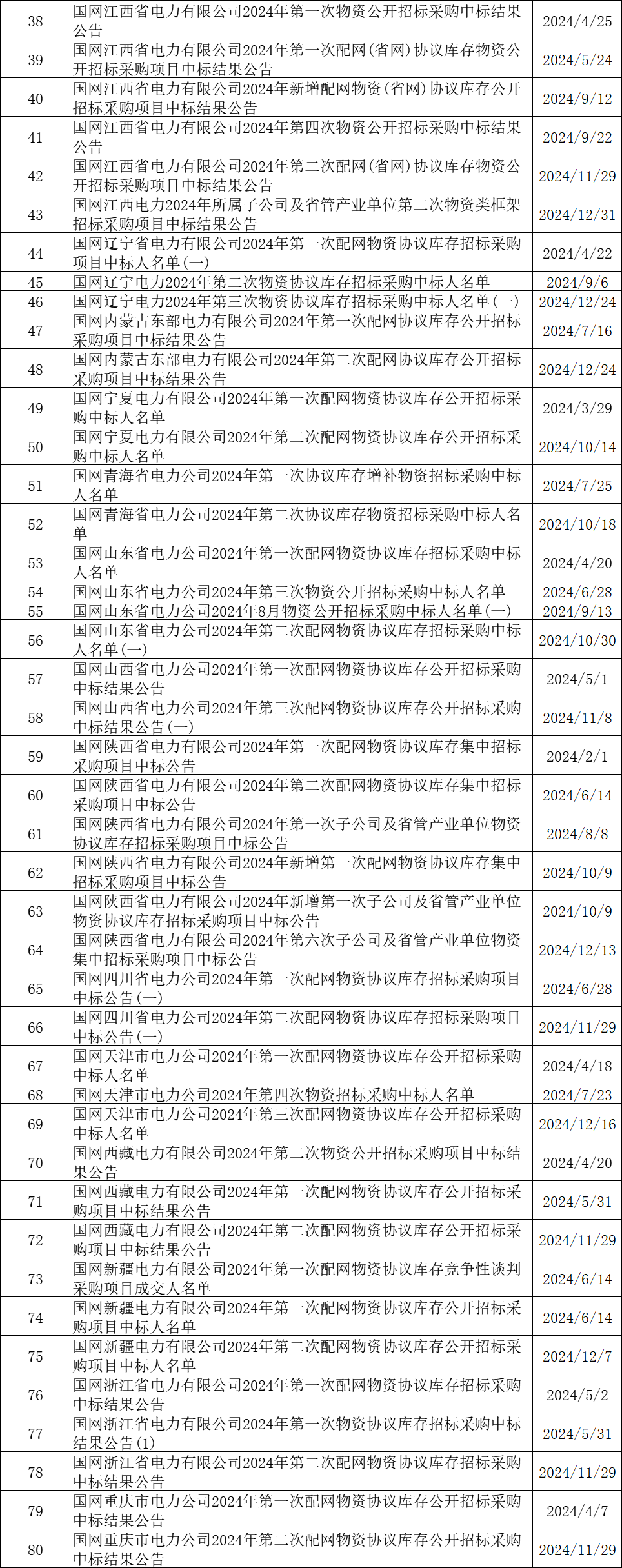首页-suncitygroup太阳集团官方网站