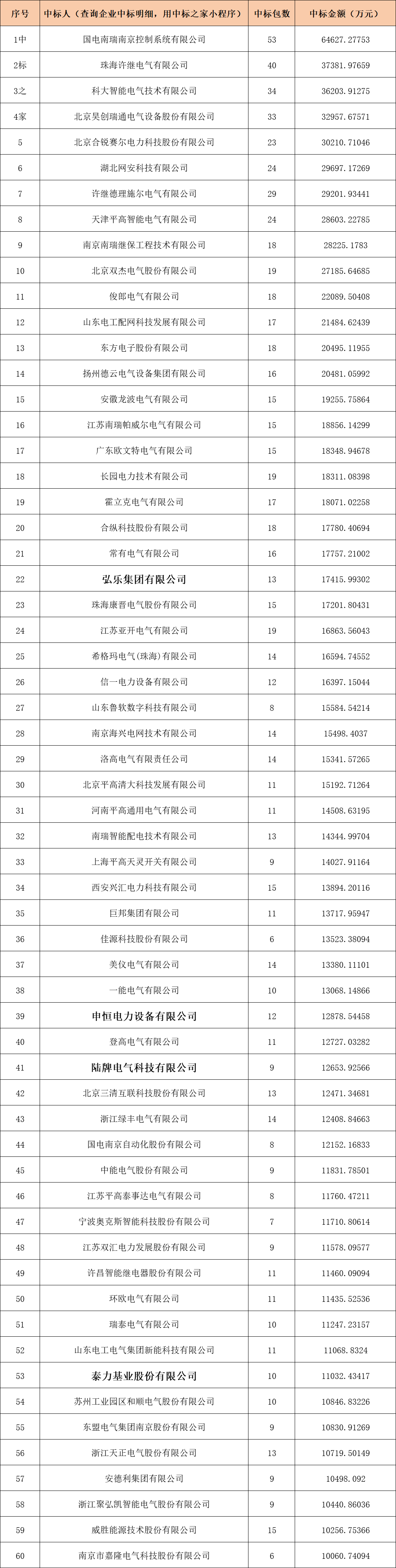 首页-suncitygroup太阳集团官方网站