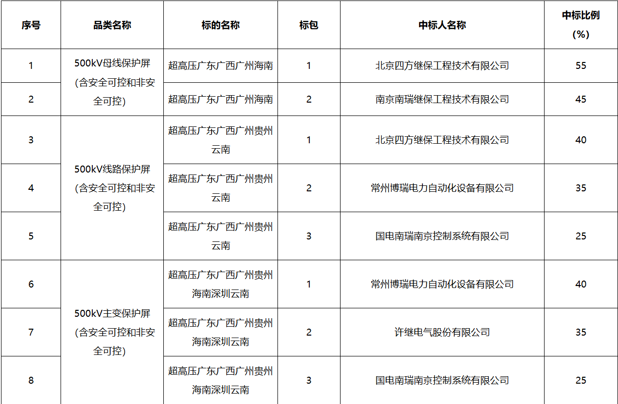 首页-suncitygroup太阳集团官方网站
