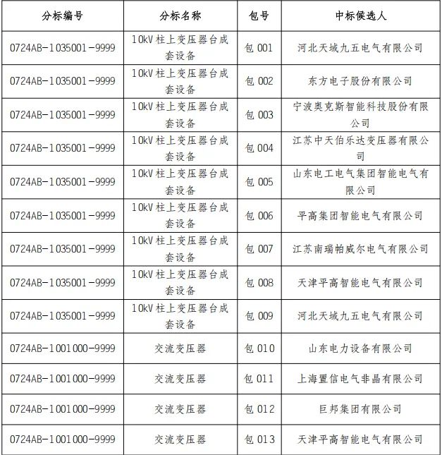首页-suncitygroup太阳集团官方网站