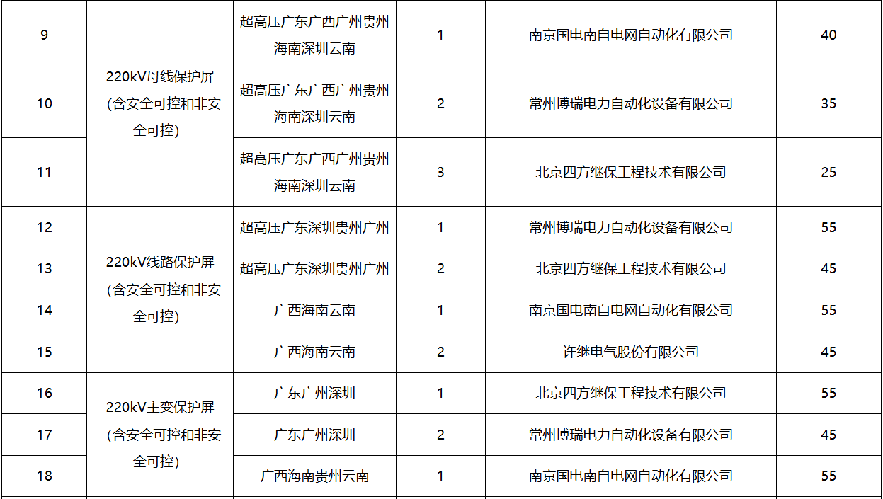 首页-suncitygroup太阳集团官方网站