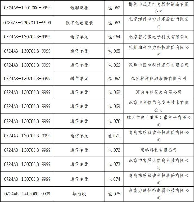 首页-suncitygroup太阳集团官方网站
