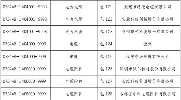 首页-suncitygroup太阳集团官方网站