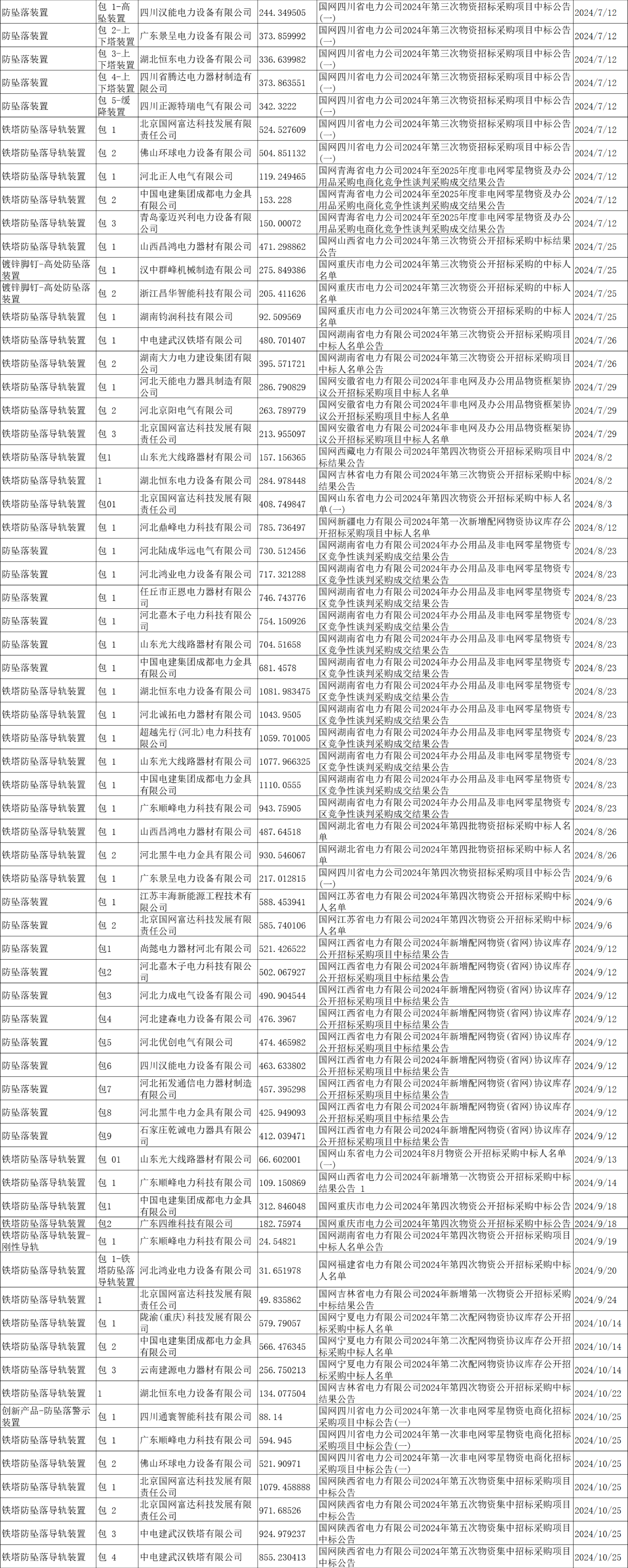 首页-suncitygroup太阳集团官方网站