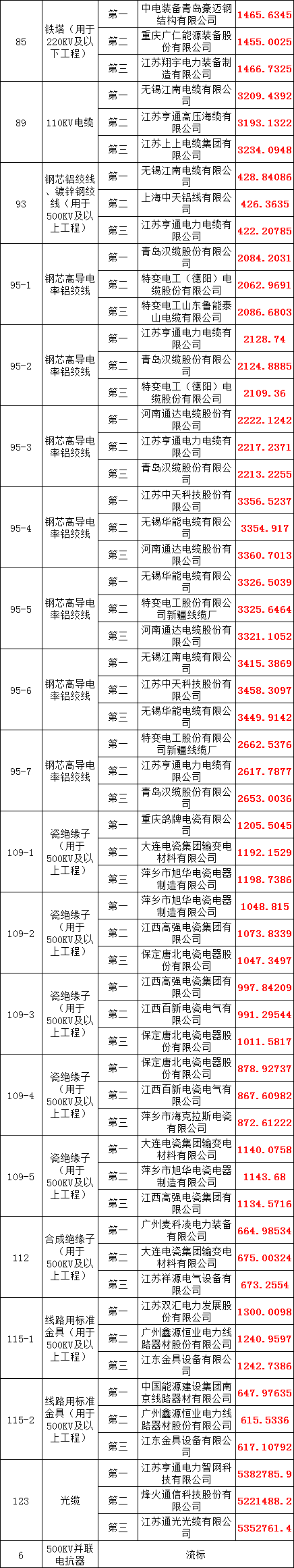 首页-suncitygroup太阳集团官方网站