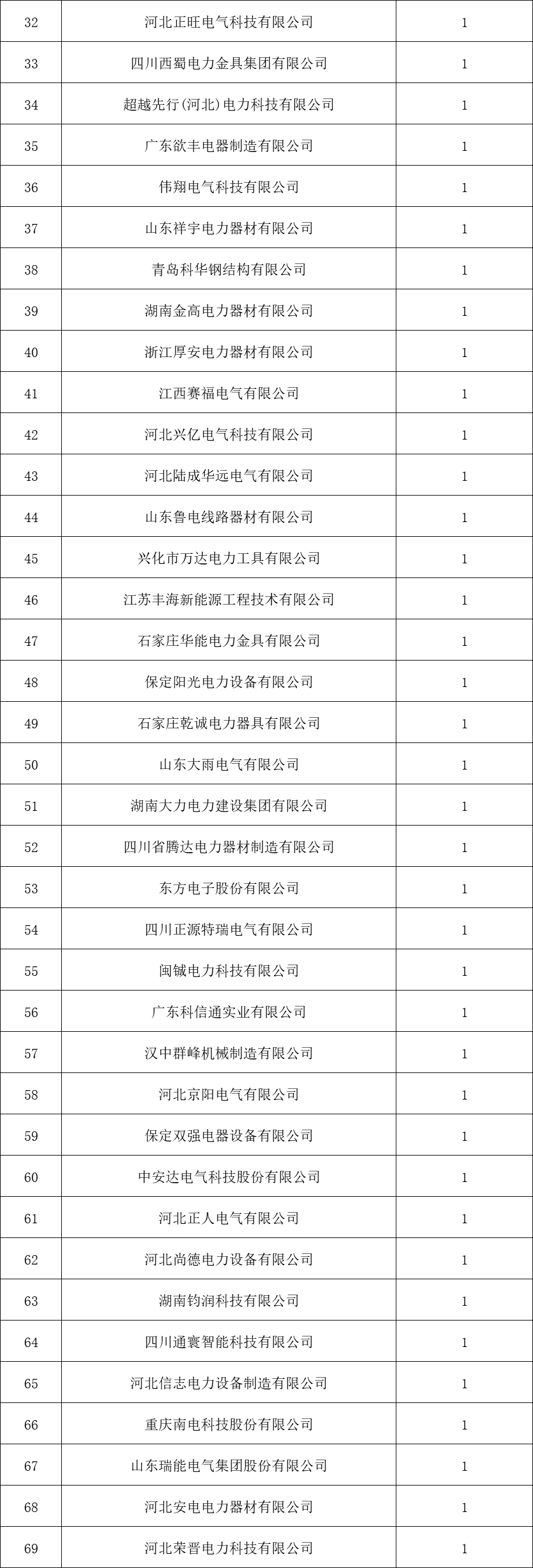 首页-suncitygroup太阳集团官方网站
