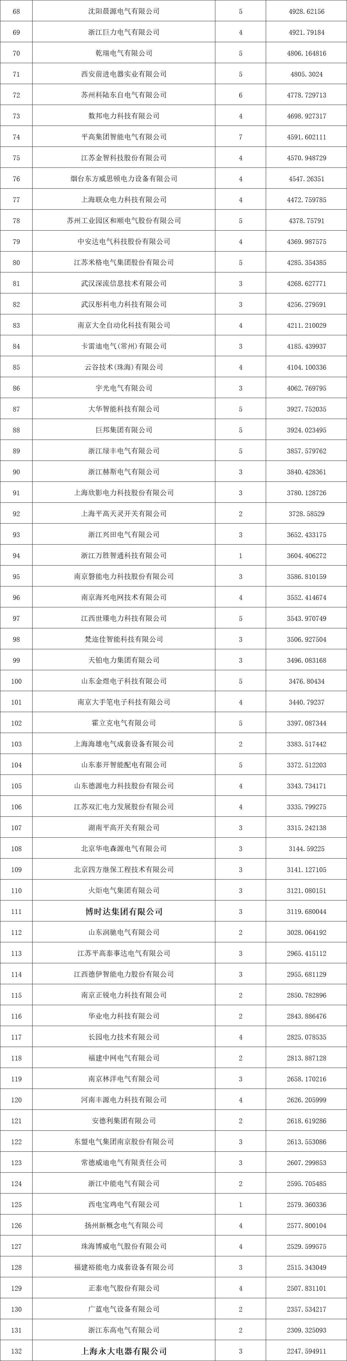 首页-suncitygroup太阳集团官方网站