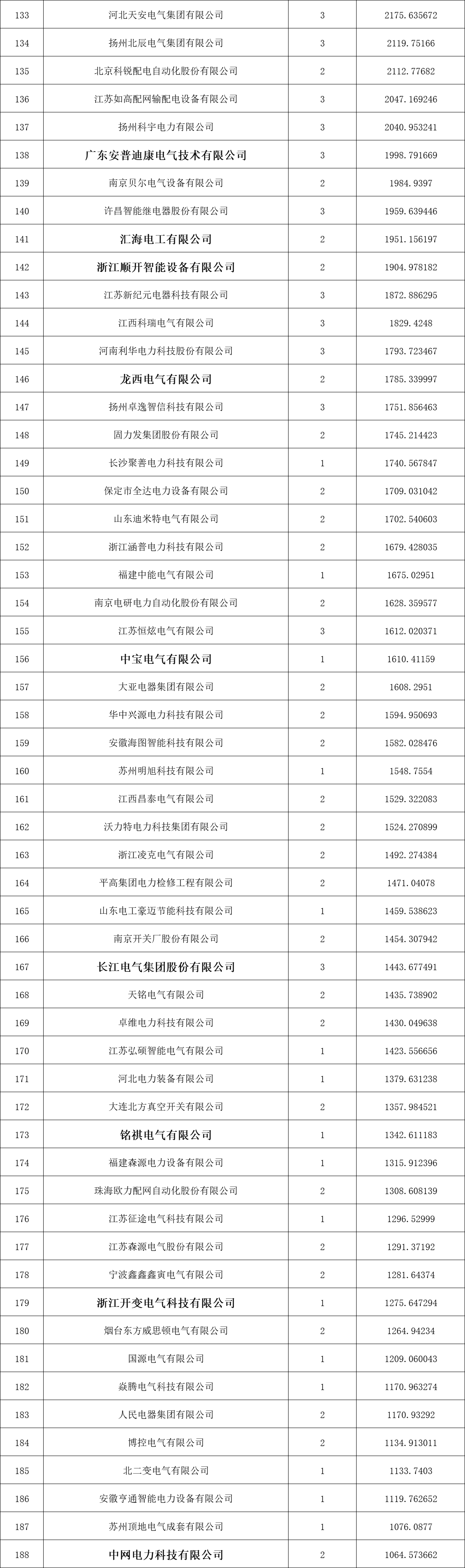 首页-suncitygroup太阳集团官方网站