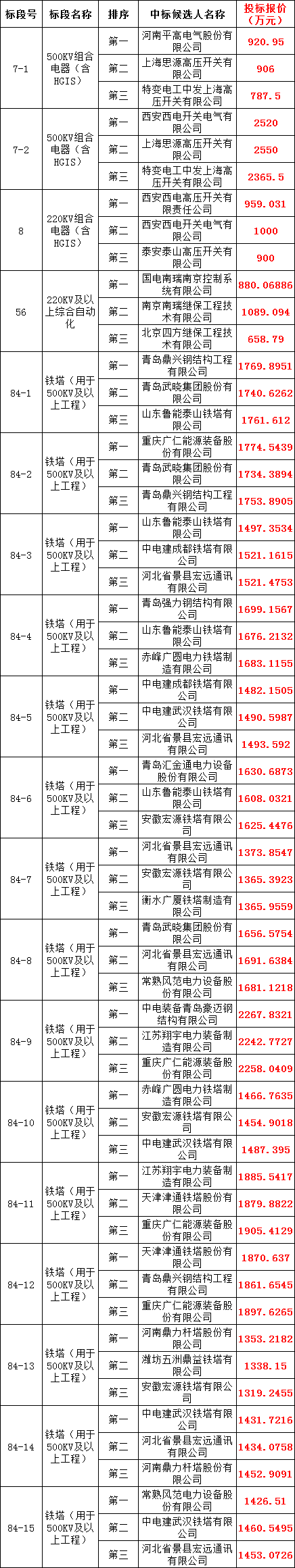 首页-suncitygroup太阳集团官方网站