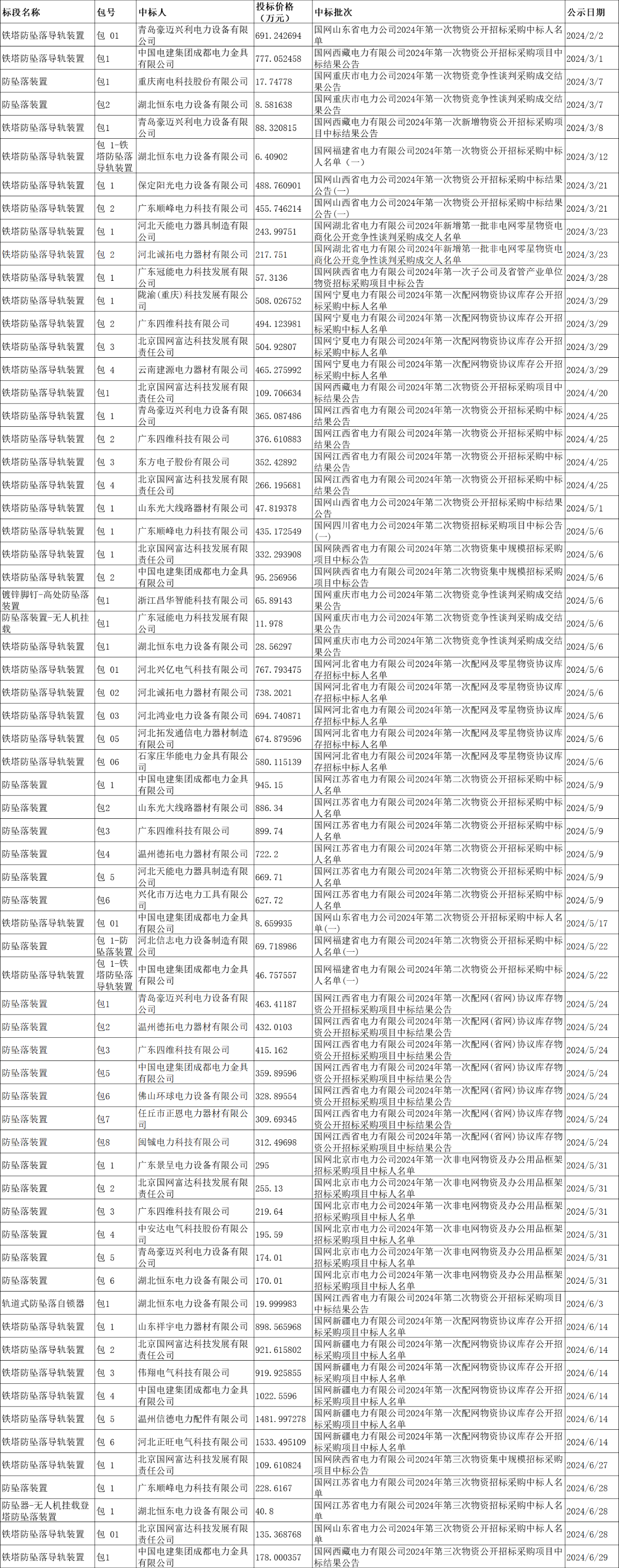 首页-suncitygroup太阳集团官方网站