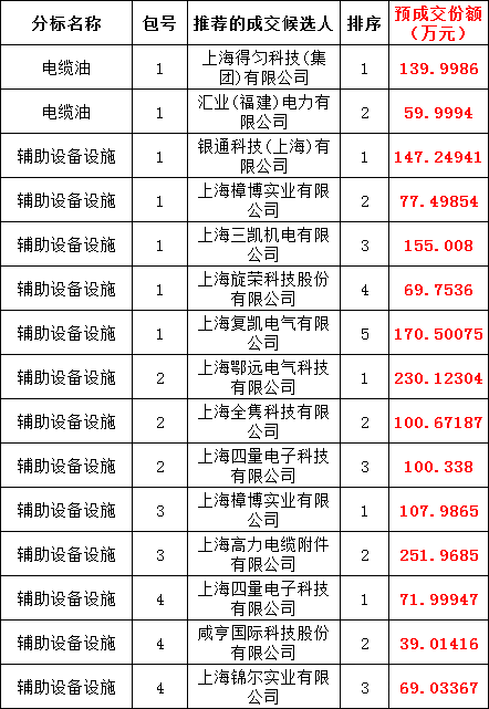 首页-suncitygroup太阳集团官方网站