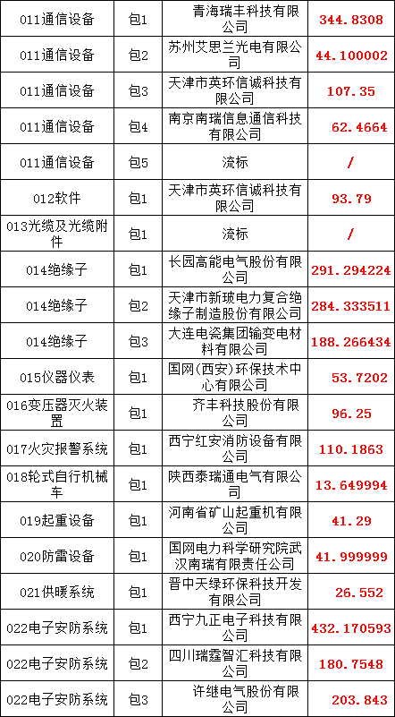首页-suncitygroup太阳集团官方网站