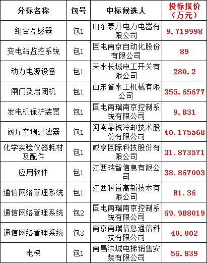 首页-suncitygroup太阳集团官方网站