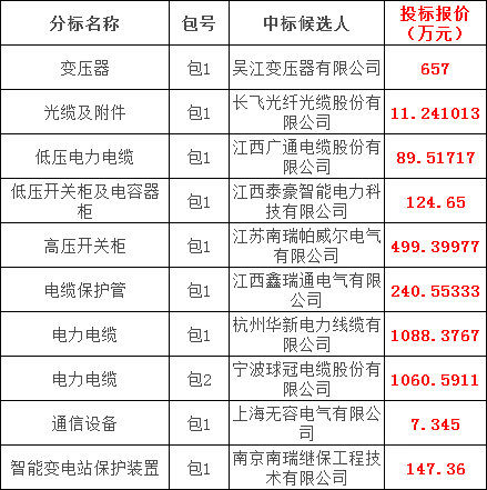 首页-suncitygroup太阳集团官方网站