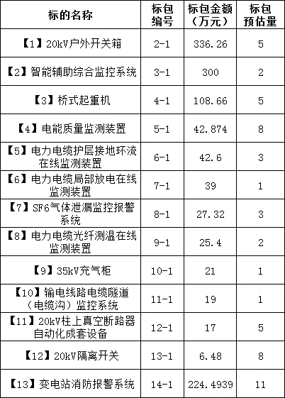 首页-suncitygroup太阳集团官方网站