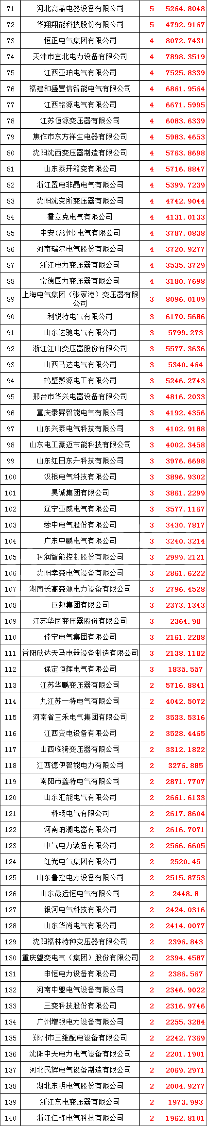 首页-suncitygroup太阳集团官方网站