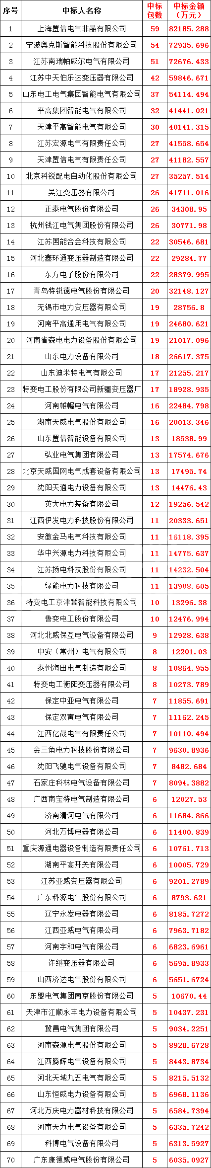 首页-suncitygroup太阳集团官方网站
