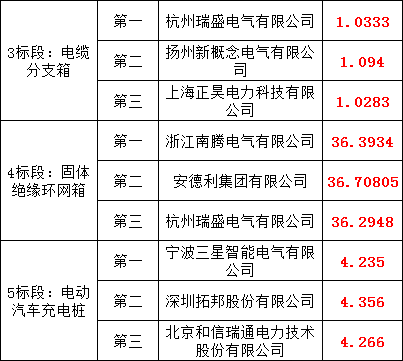 首页-suncitygroup太阳集团官方网站