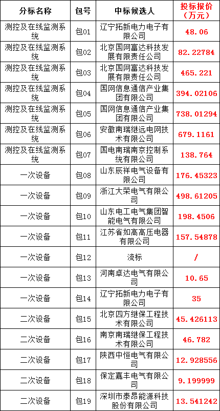 首页-suncitygroup太阳集团官方网站