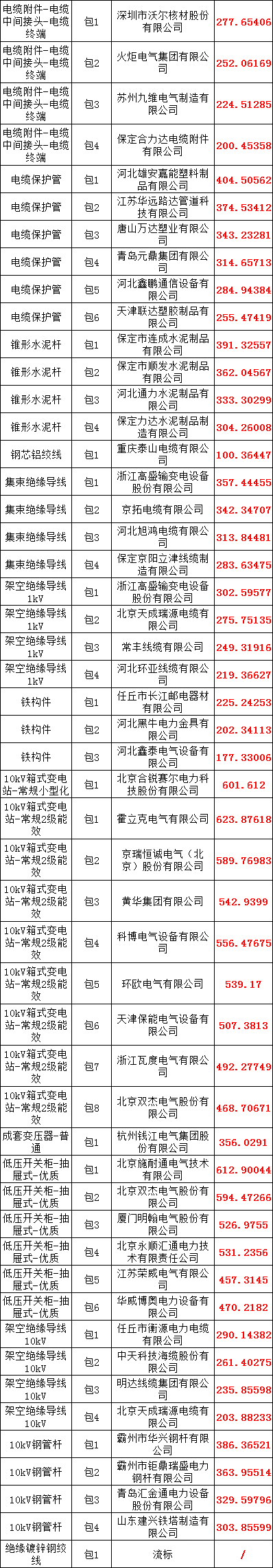 首页-suncitygroup太阳集团官方网站