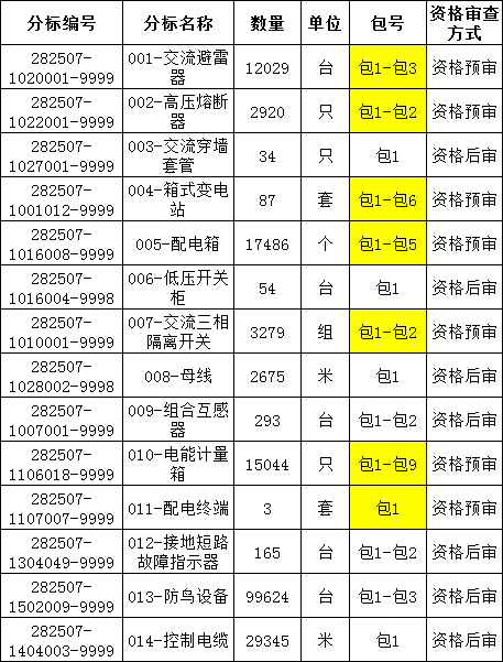首页-suncitygroup太阳集团官方网站