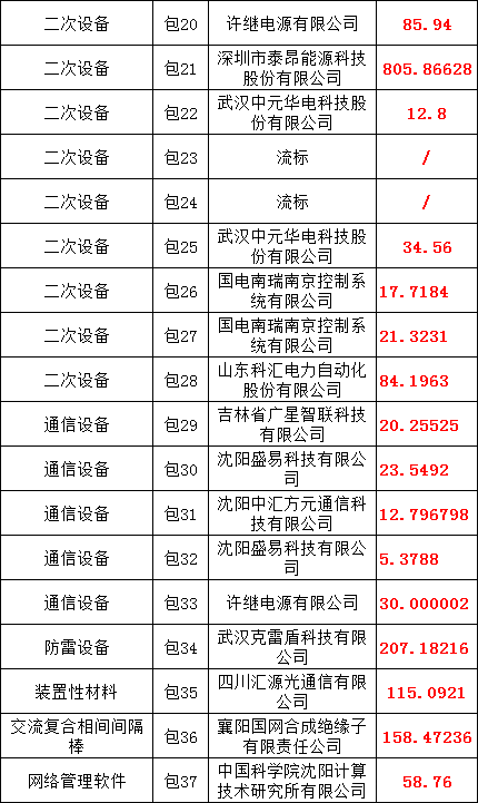 首页-suncitygroup太阳集团官方网站