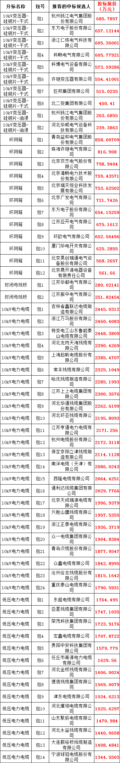 首页-suncitygroup太阳集团官方网站