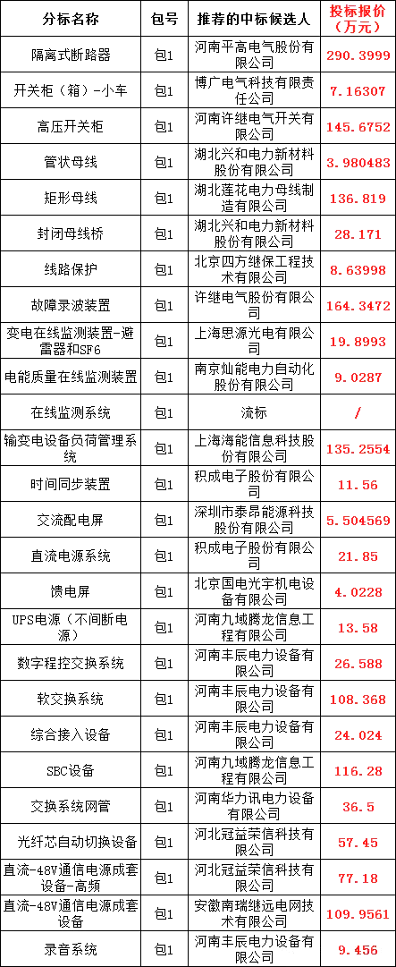 首页-suncitygroup太阳集团官方网站