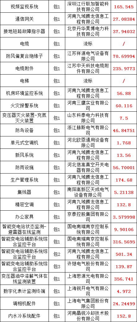 首页-suncitygroup太阳集团官方网站