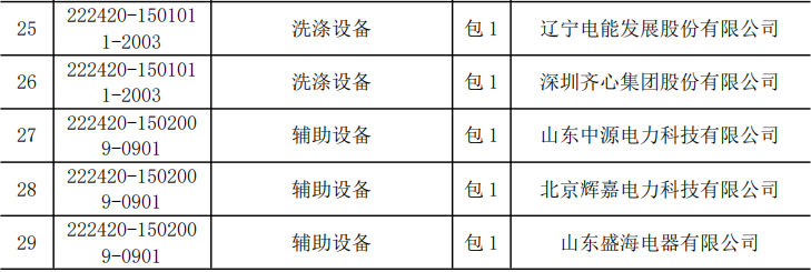 首页-suncitygroup太阳集团官方网站