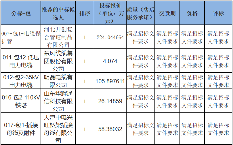 首页-suncitygroup太阳集团官方网站