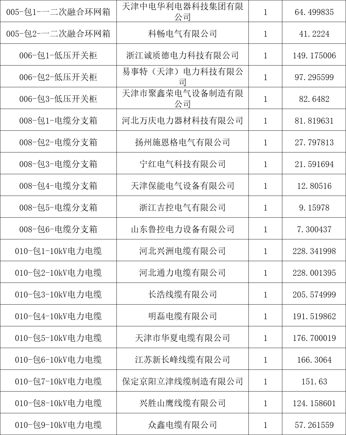 首页-suncitygroup太阳集团官方网站