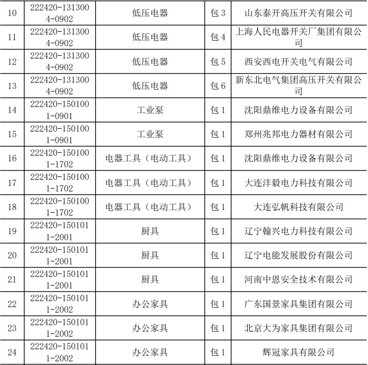 首页-suncitygroup太阳集团官方网站