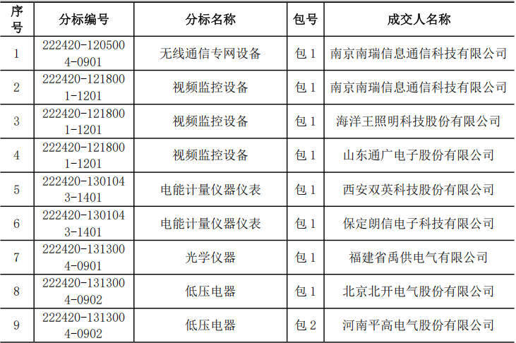 首页-suncitygroup太阳集团官方网站