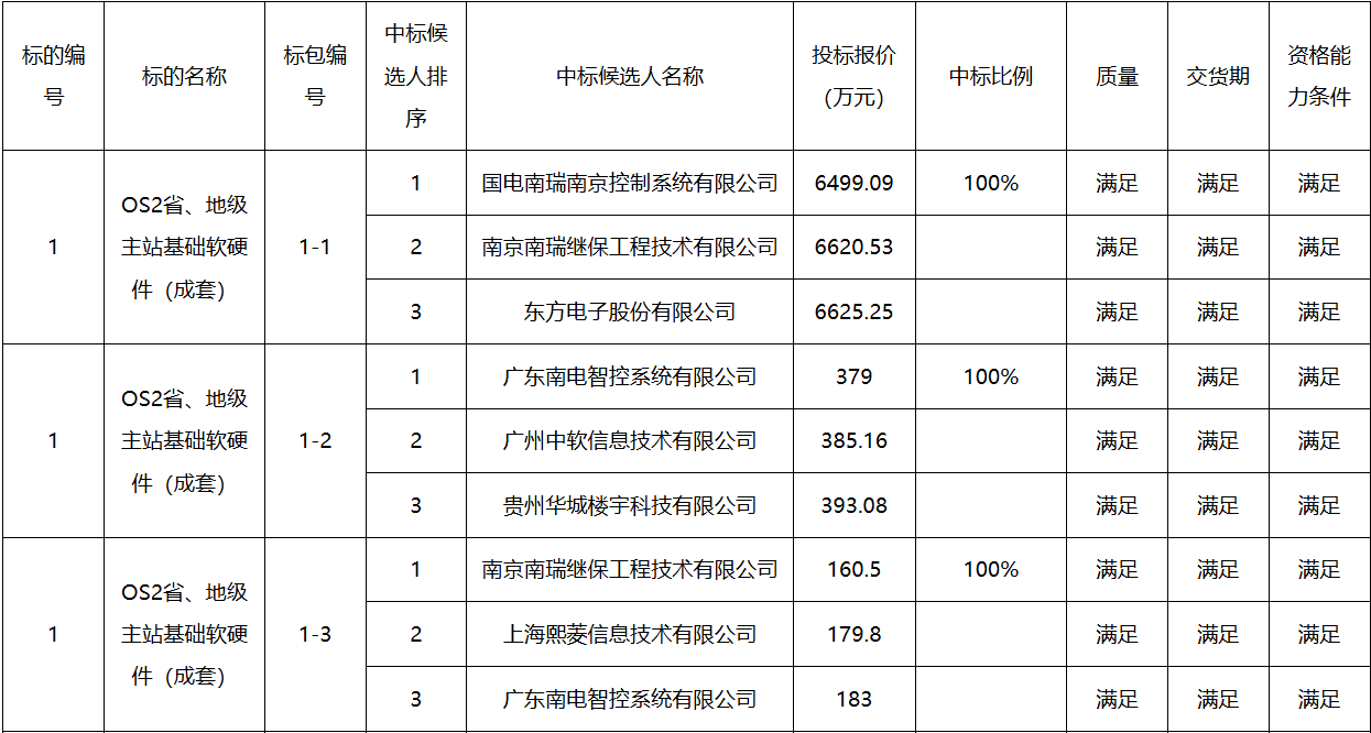 首页-suncitygroup太阳集团官方网站