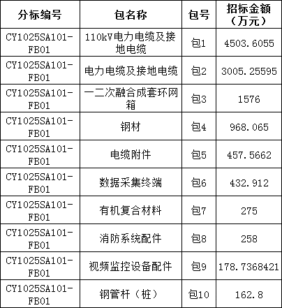 首页-suncitygroup太阳集团官方网站