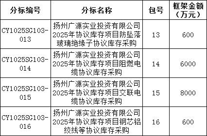 首页-suncitygroup太阳集团官方网站