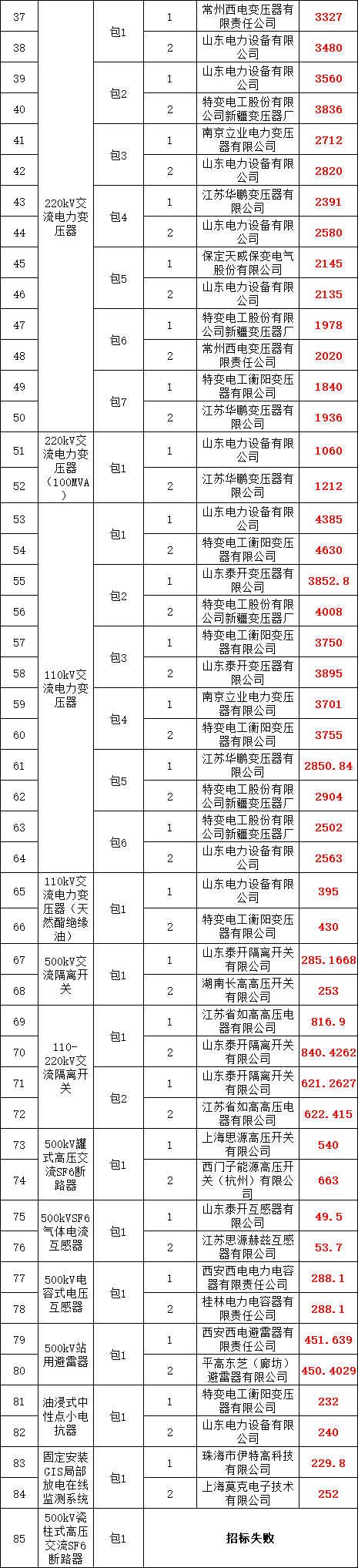 首页-suncitygroup太阳集团官方网站