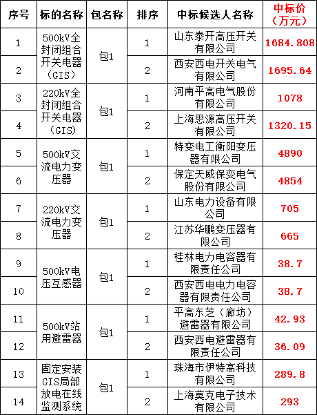 首页-suncitygroup太阳集团官方网站