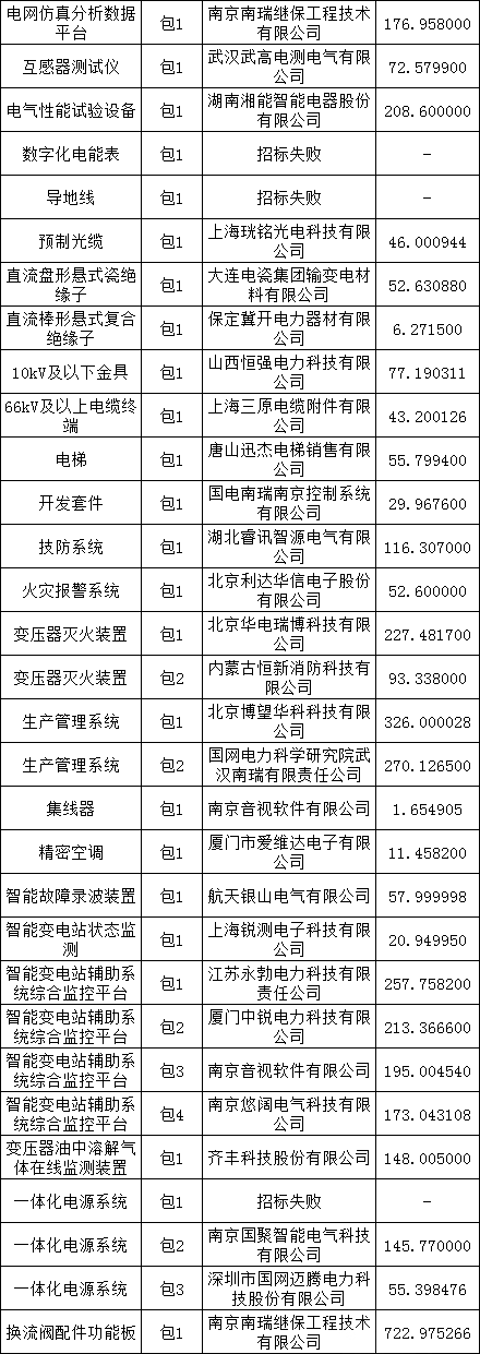首页-suncitygroup太阳集团官方网站