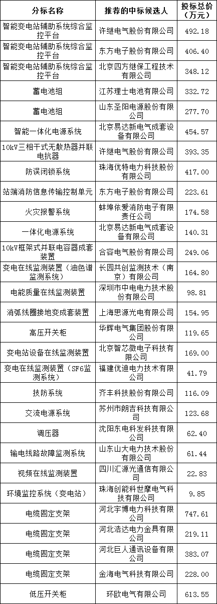 首页-suncitygroup太阳集团官方网站