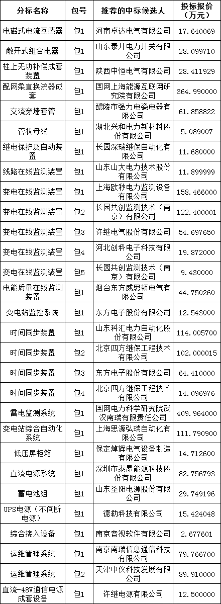 首页-suncitygroup太阳集团官方网站