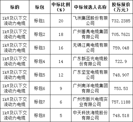 首页-suncitygroup太阳集团官方网站