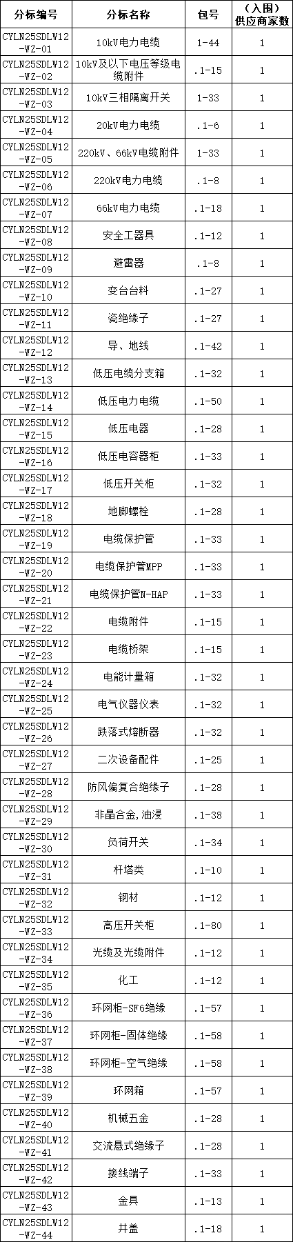 首页-suncitygroup太阳集团官方网站