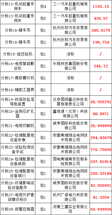 首页-suncitygroup太阳集团官方网站