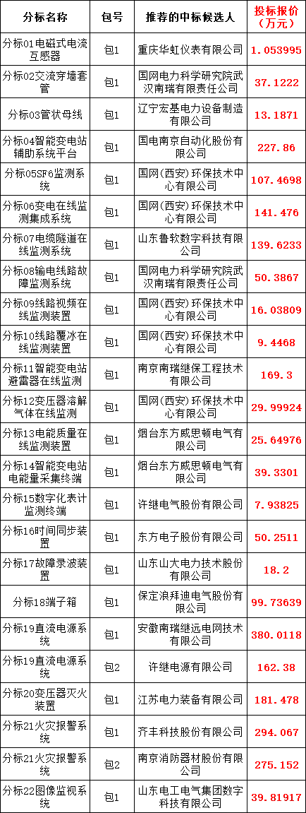 首页-suncitygroup太阳集团官方网站